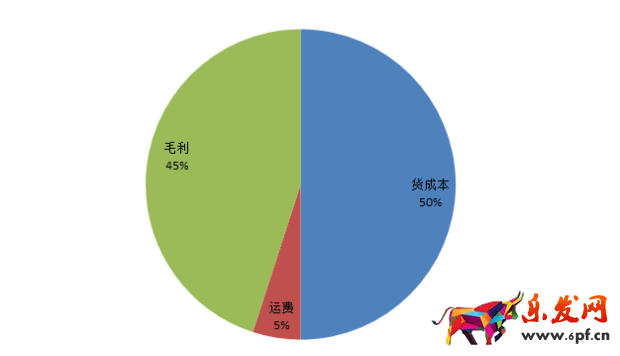 答應我！這個表格學不會回去炒掉你的運營！