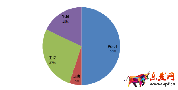 答應我！這個表格學不會回去炒掉你的運營！