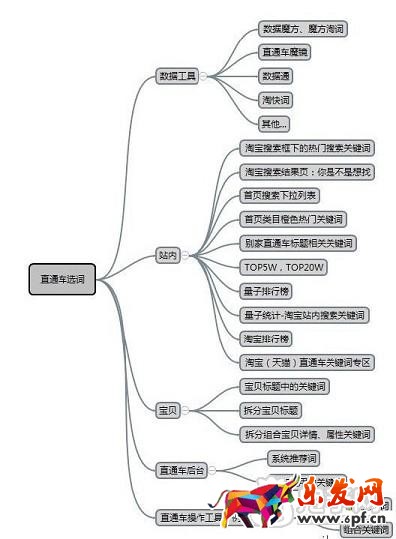 日賺六千！打造實(shí)操直通車爆款分享