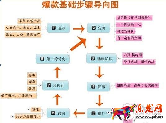日賺六千！打造實(shí)操直通車爆款分享