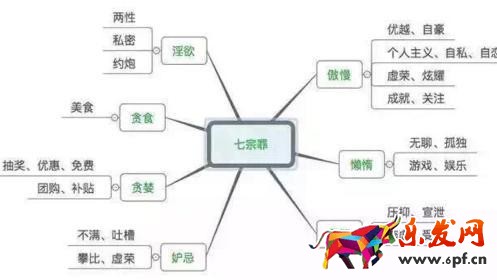 JU53講堂：解密人性陰暗處七宗罪，寫出神級淘寶文案