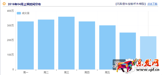掌握玩具類目技巧，玩轉(zhuǎn)六一兒童節(jié)！