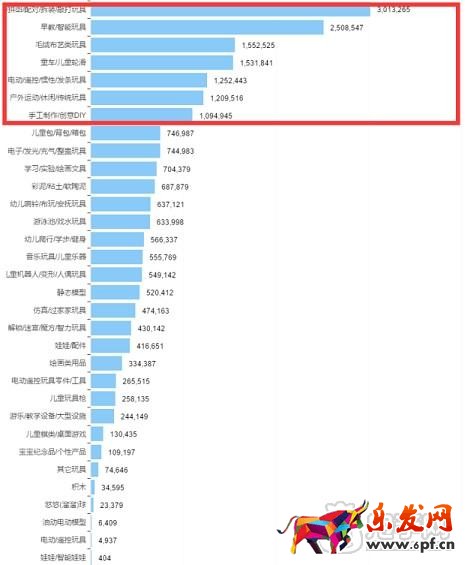 掌握玩具類目技巧，玩轉(zhuǎn)六一兒童節(jié)！