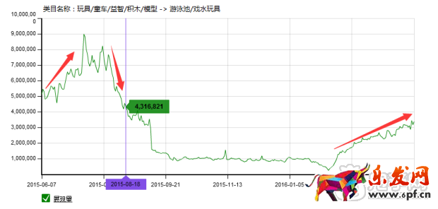 掌握玩具類目技巧，玩轉(zhuǎn)六一兒童節(jié)！