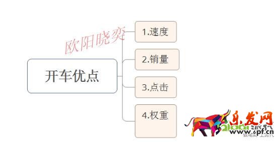 優化點擊，定價，讓你開好車