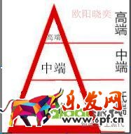 優化點擊，定價，讓你開好車