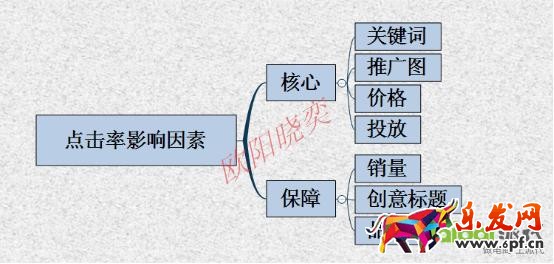 優化點擊，定價，讓你開好車