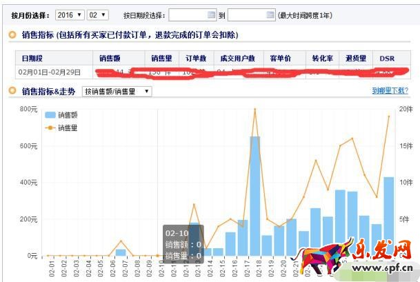 淘寶死店如何快速激活，7天打造破萬銷量爆款，短時間實現(xiàn)盈利!