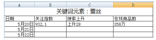 想做好的運(yùn)營要必須要會選品5.jpg