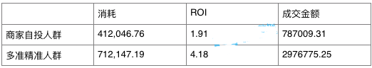 為何你的鉆展投入廣告預(yù)算卻沒效果4.png