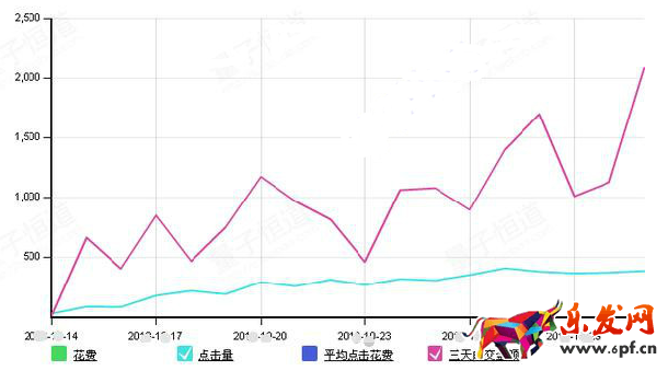 直通車推廣如何轉化成銷量3.png