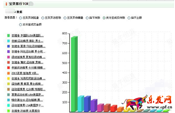 直通車推廣如何轉化成銷量2.png