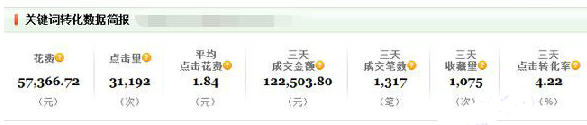 直通車推廣如何轉化成銷量5.png
