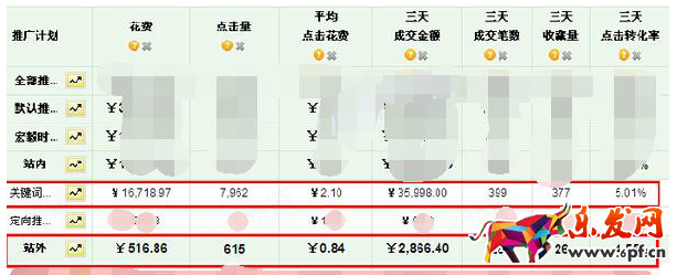直通車推廣如何轉化成銷量4.png