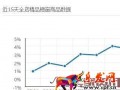 如何免費讓產品出現手機淘寶首頁？