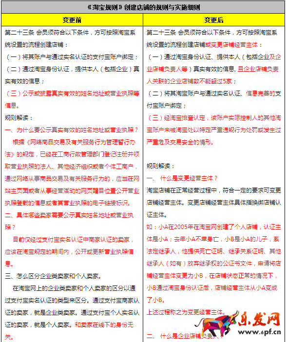 淘寶開店規(guī)則