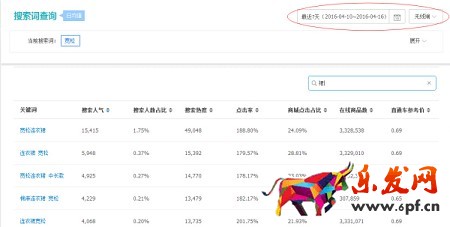 月薪1萬以上的運營，是這樣寫寶貝標題的