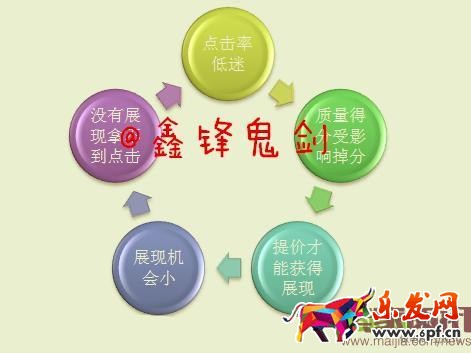 面對(duì)新變化如何做好直通車-重?fù)酎c(diǎn)擊率，教你幾招管用的！