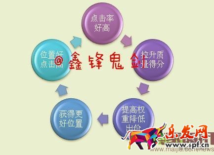 面對(duì)新變化如何做好直通車-重?fù)酎c(diǎn)擊率，教你幾招管用的！