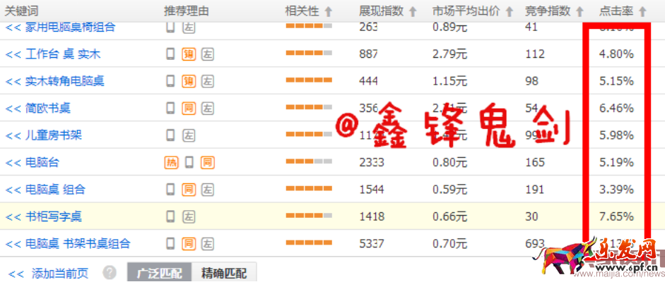 賣家資訊授權(quán)-面對新變化如何做好直通車-重?fù)酎c(diǎn)擊率，鬼劍教你幾招管用的！趕緊收下！2349.png