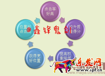賣家資訊授權(quán)-面對新變化如何做好直通車-重?fù)酎c(diǎn)擊率，鬼劍教你幾招管用的！趕緊收下！522.png
