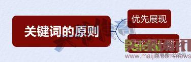雙管齊下，從“詞”下手，讓你不再為流量而發(fā)愁！