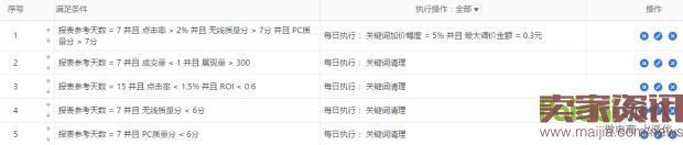 雙管齊下，從“詞”下手，讓你不再為流量而發(fā)愁！
