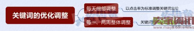 雙管齊下，從“詞”下手，讓你不再為流量而發(fā)愁！
