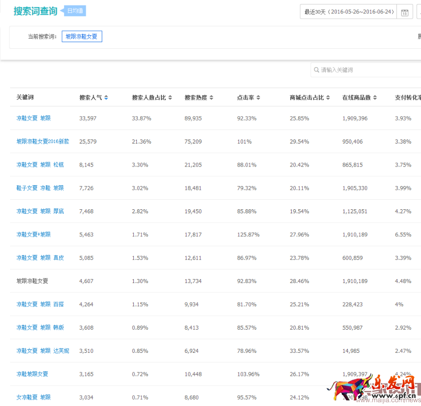 小賣家寶典-標(biāo)題1304.png