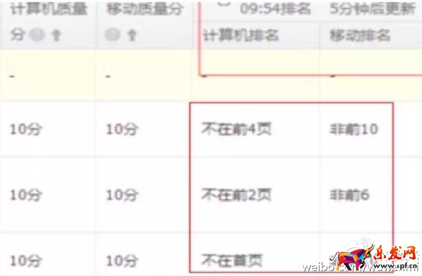 直通車(chē)創(chuàng)意實(shí)驗(yàn)