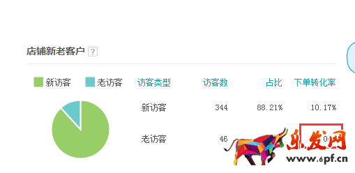 新手店鋪內(nèi)功優(yōu)化