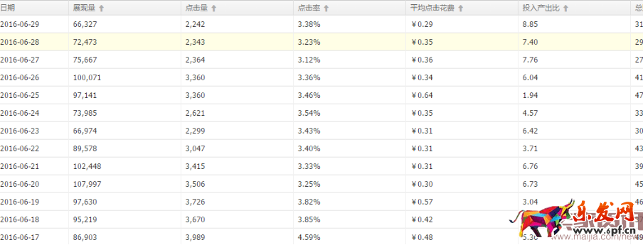 第一篇 優化關鍵詞554.png
