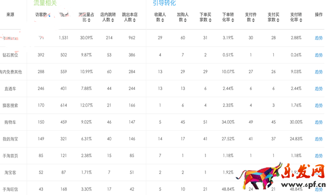 淘內(nèi)流量