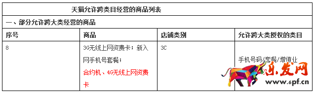 天貓規則