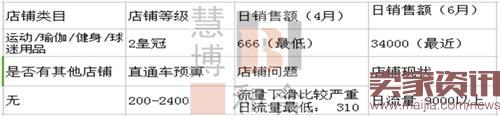 淘寶店鋪優(yōu)化