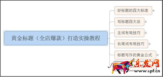 標題優化的意義在哪?點擊率怎樣算合理?1.jpg