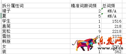 生意參謀禁止爬數(shù)據(jù)后 如何做一個高價值標(biāo)題？