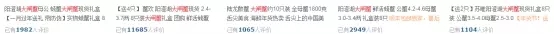 如何快速提高入店轉(zhuǎn)化率