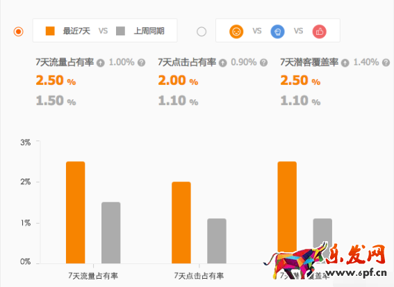 直通車競爭分析是什么5.png