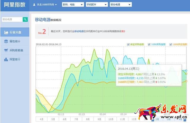 怎么用阿里指數(shù)做市場分析3.jpg