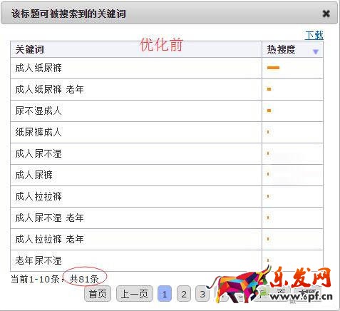 優(yōu)化標(biāo)題要用對(duì)的方法3.jpg