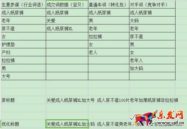 優(yōu)化標(biāo)題要用對(duì)的方法1.jpg