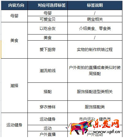 如何入駐淘寶直播平臺(tái)7.png