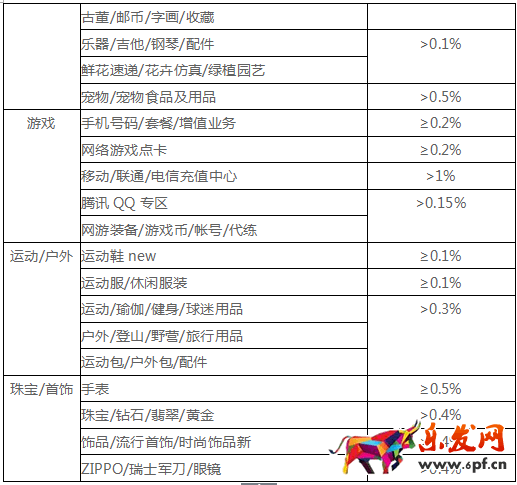 糾紛退貨率對網(wǎng)店有什么影響2.png