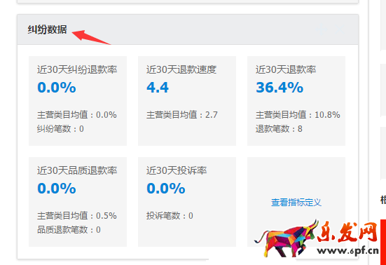 糾紛退貨率對網(wǎng)店有什么影響5.png