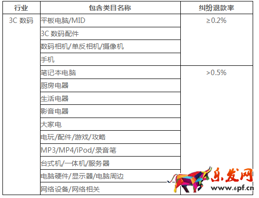 糾紛退貨率對網(wǎng)店有什么影響8.png