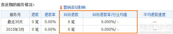 糾紛退貨率對網(wǎng)店有什么影響7.png
