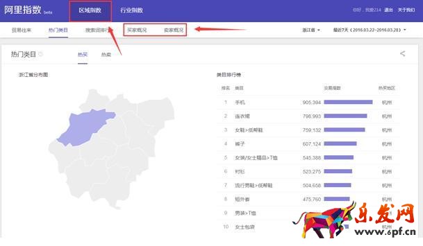 阿里指數(shù)是淘寶指數(shù)的替代品！8.jpg