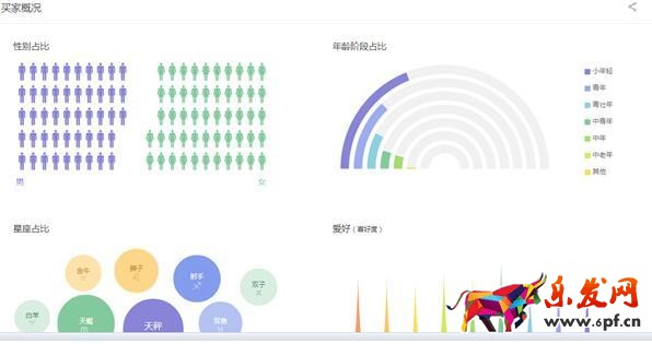 阿里指數(shù)是淘寶指數(shù)的替代品！9.jpg