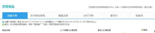生意參謀數據7.png